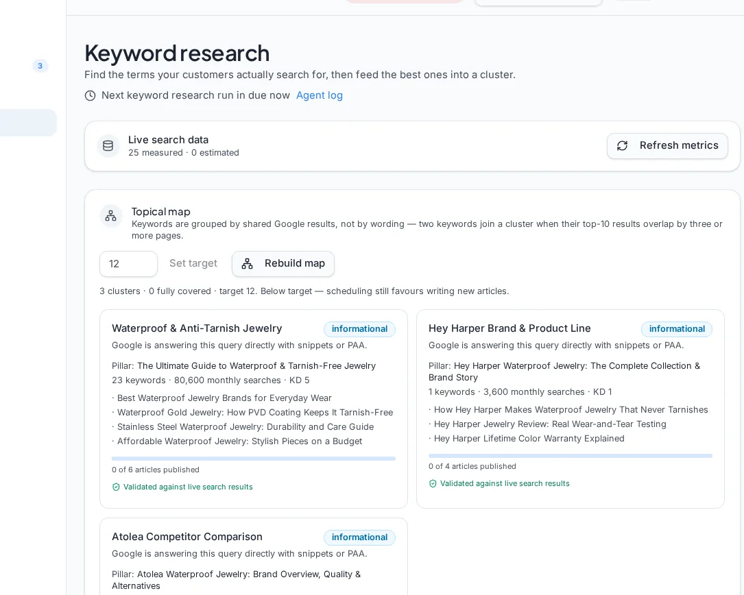 Real Cadence keyword research workspace showing topic clusters and keywords